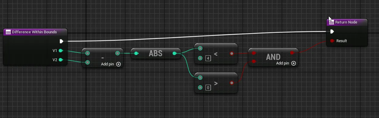 Difference Within Bounds